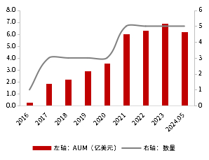 资料来源：Bloomberg