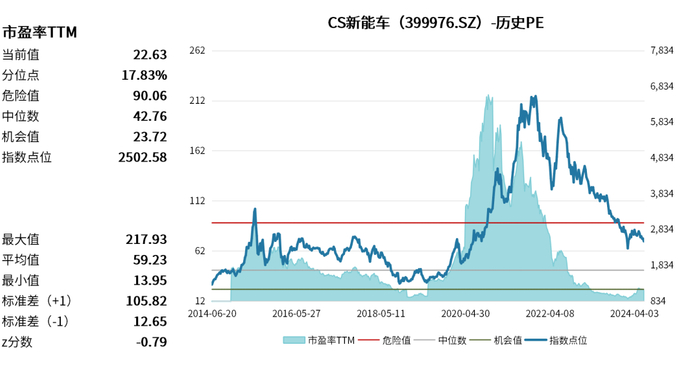 数据来源：Wind，截至2024年6月20日