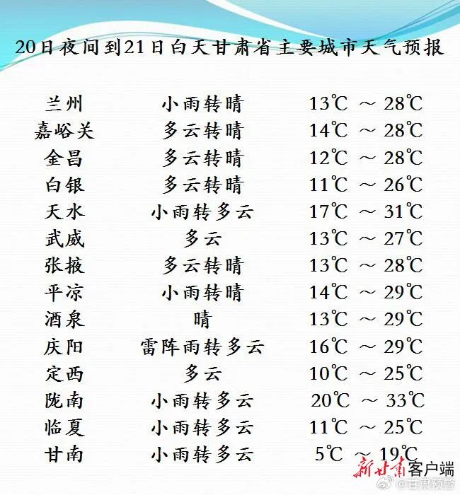 注意！甘肃局地降雨持续，这里升级发布暴雨黄色预警→-甘肃暴雨灾情况如何