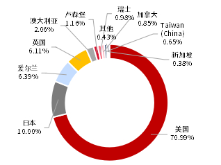 资料来源：Bloomberg