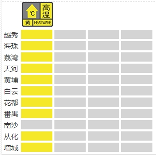 来源:综合dv现场,@嘉宝酱酱,新快报(记者:许力夫),广州天气