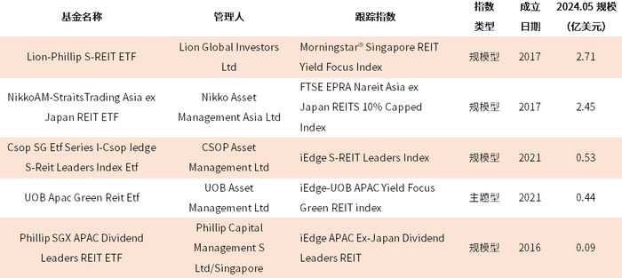 资料来源：Bloomberg