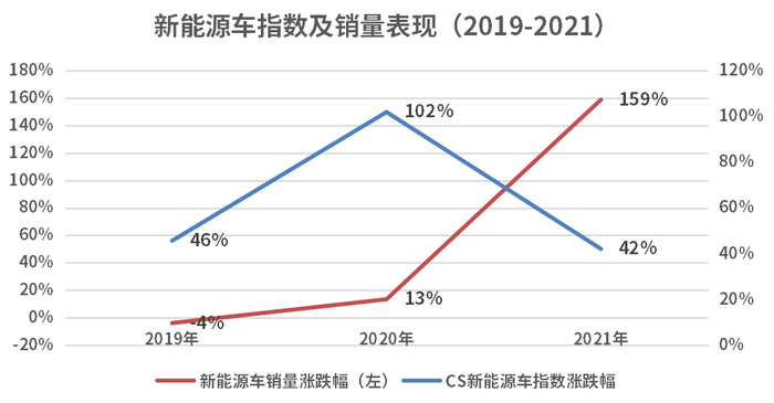 数据来源：Wind，截至2021年末