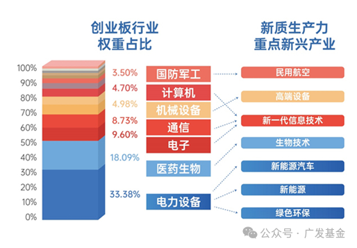 数据来源：wind，行业分类为申万一级行业，截至2024年5月15日