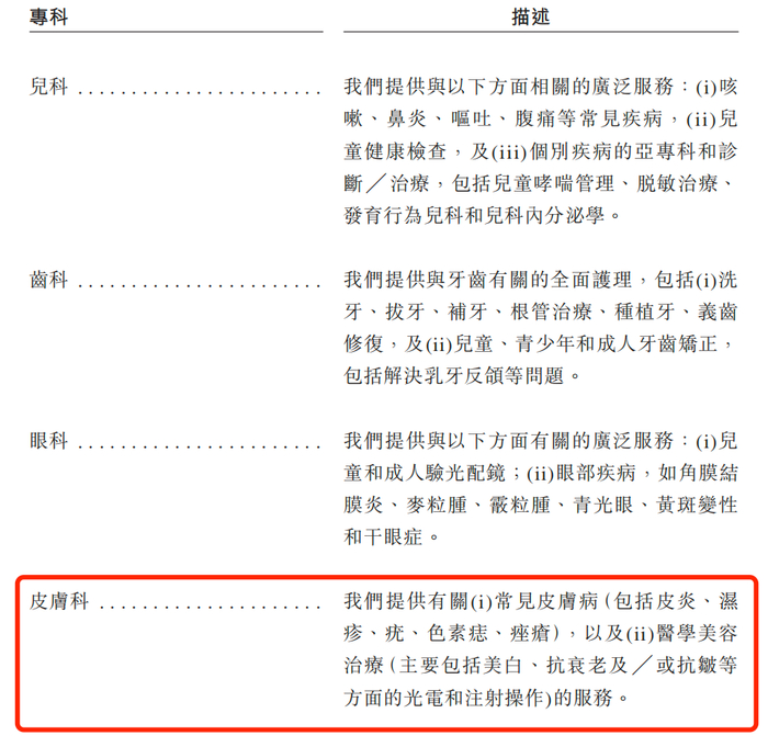 图 / 卓正医疗招股书