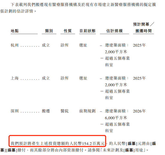 图 / 卓正医疗招股书