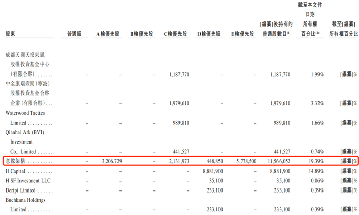 图 / 卓正医疗招股书