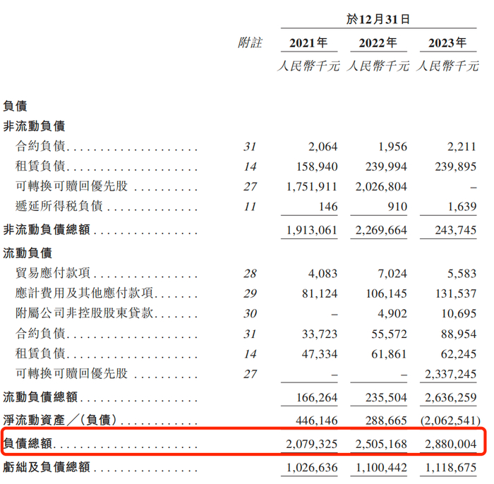 图 / 卓正医疗招股书