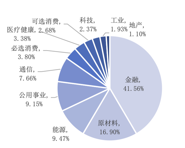 （数据来源：富时罗素，截至2024/5/31）