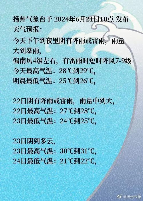 扬州人做好准备!|扬州市|盐城市|大风