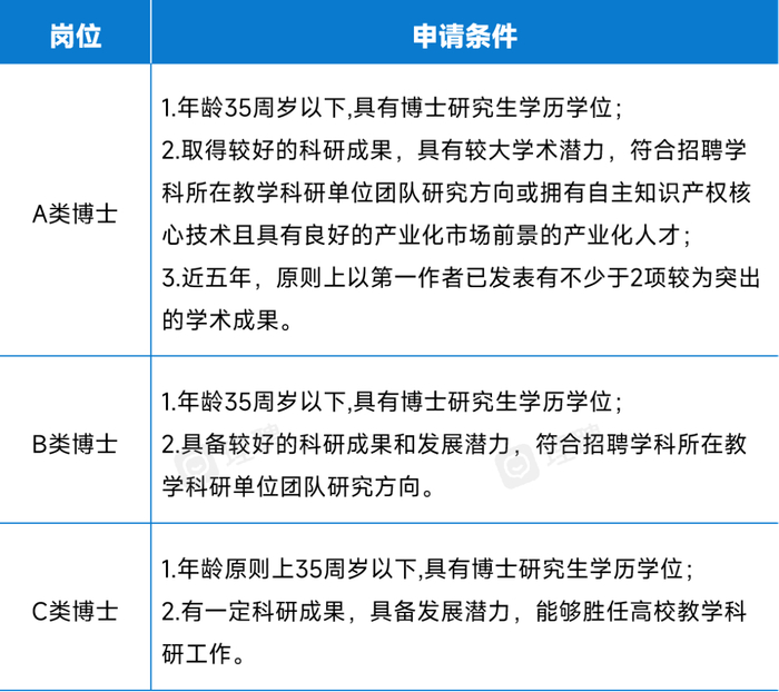 事业编+优厚待遇!欢迎加盟广东技术师范大学!做“广star”的老师!__财经头条__新浪财经