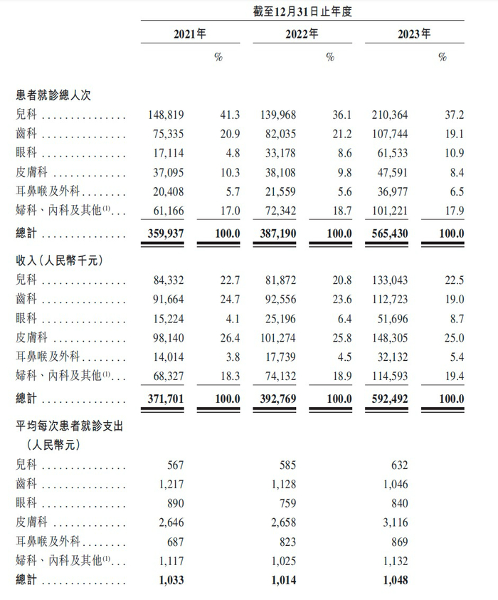 图 / 卓正医疗招股书