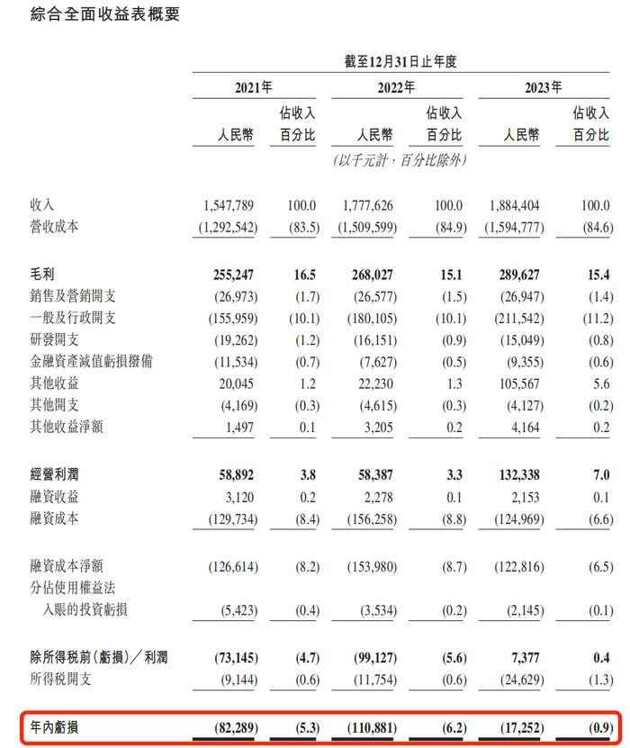 图 / 树兰医疗招股书