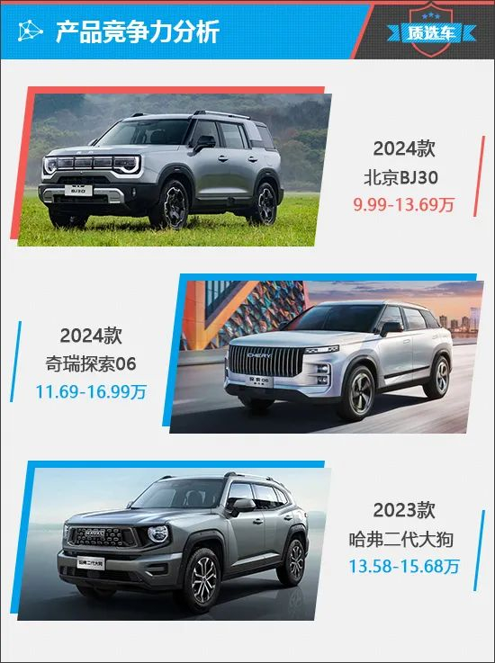 上述厂家指导价仅