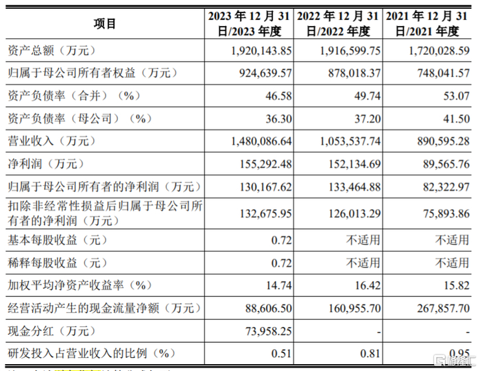 豪募超41亿！中国铀业冲击上市，为今年深交所首单IPO新受理-中国铀矿龙头股