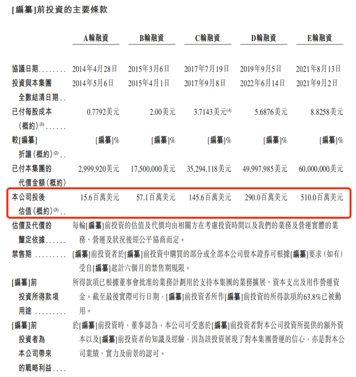 图 / 卓正医疗招股书