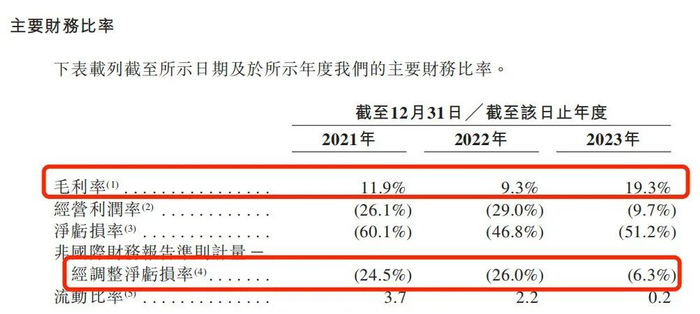 图 / 卓正医疗招股书