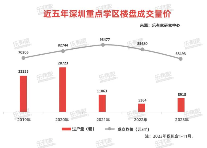 大跳水!学区房,破防了!|平方米|学区房|广州市_新浪新闻