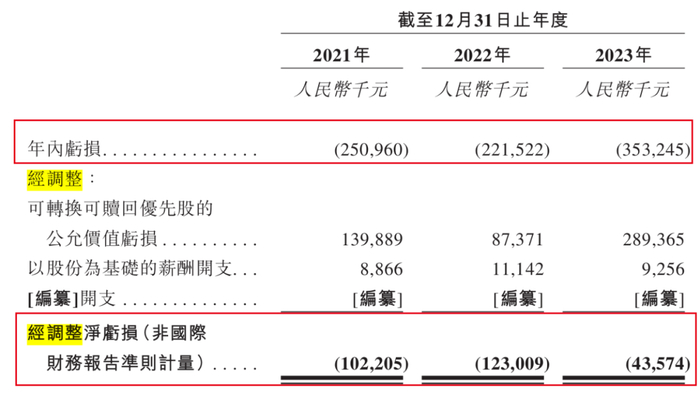 图 / 卓正医疗招股书