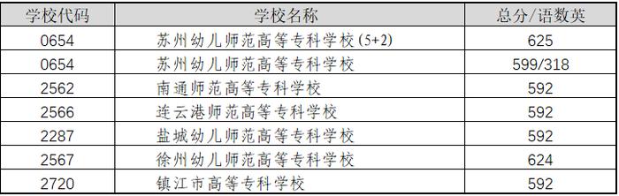 三类学校录取分数_录取分数学校排名_所有学校的录取分数