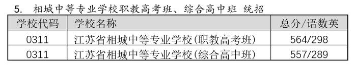 三類學校錄取分數_錄取分數學校排名_所有學校的錄取分數