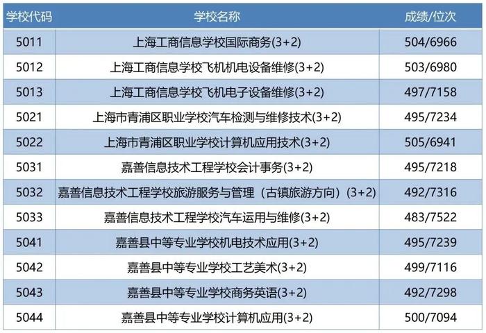 三类学校录取分数_所有学校的录取分数_录取分数学校排名