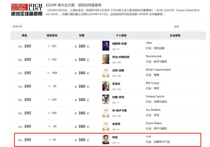 图片来源：胡润百富官网