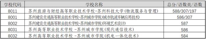 三類學校錄取分數_錄取分數學校排名_所有學校的錄取分數