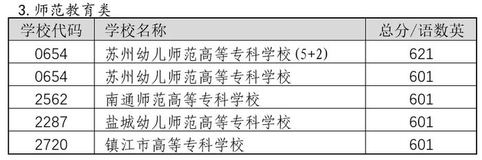 三类学校录取分数_所有学校的录取分数_录取分数学校排名