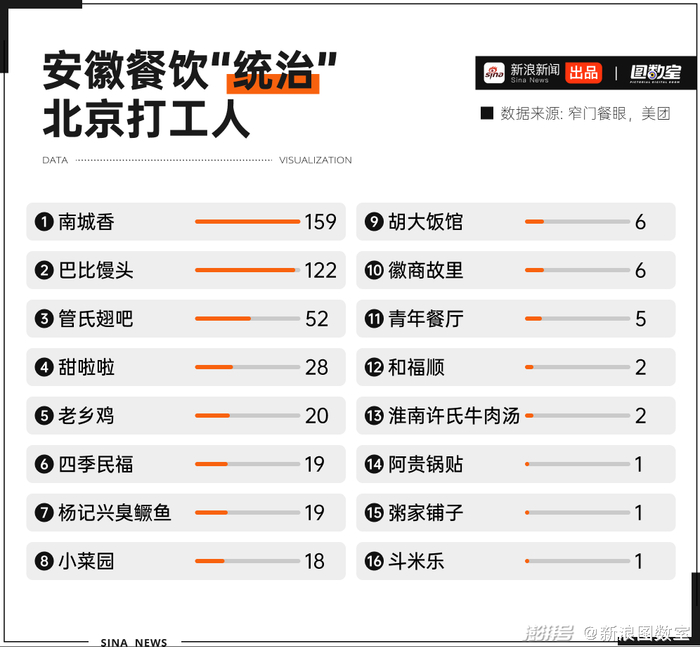 〓 图源：新浪图数室