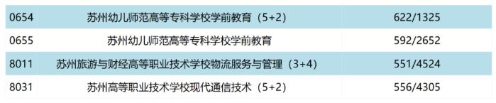 所有学校的录取分数_录取分数学校排名_三类学校录取分数