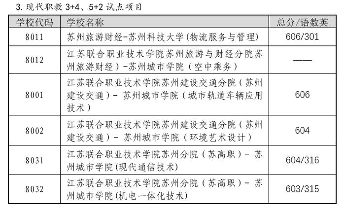 三类学校录取分数_录取分数学校排名_所有学校的录取分数