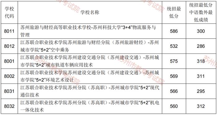 錄取分數學校排名_所有學校的錄取分數_三類學校錄取分數