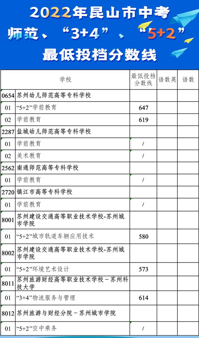 录取分数学校排名_三类学校录取分数_所有学校的录取分数