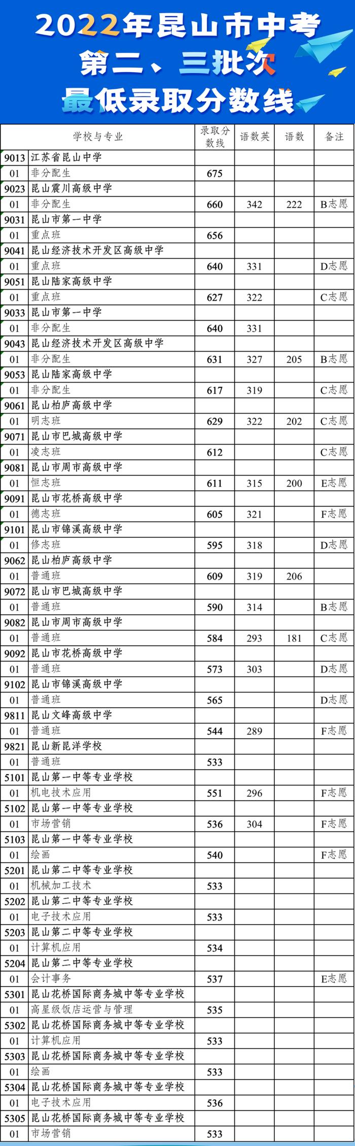 三类学校录取分数_录取分数学校排名_所有学校的录取分数