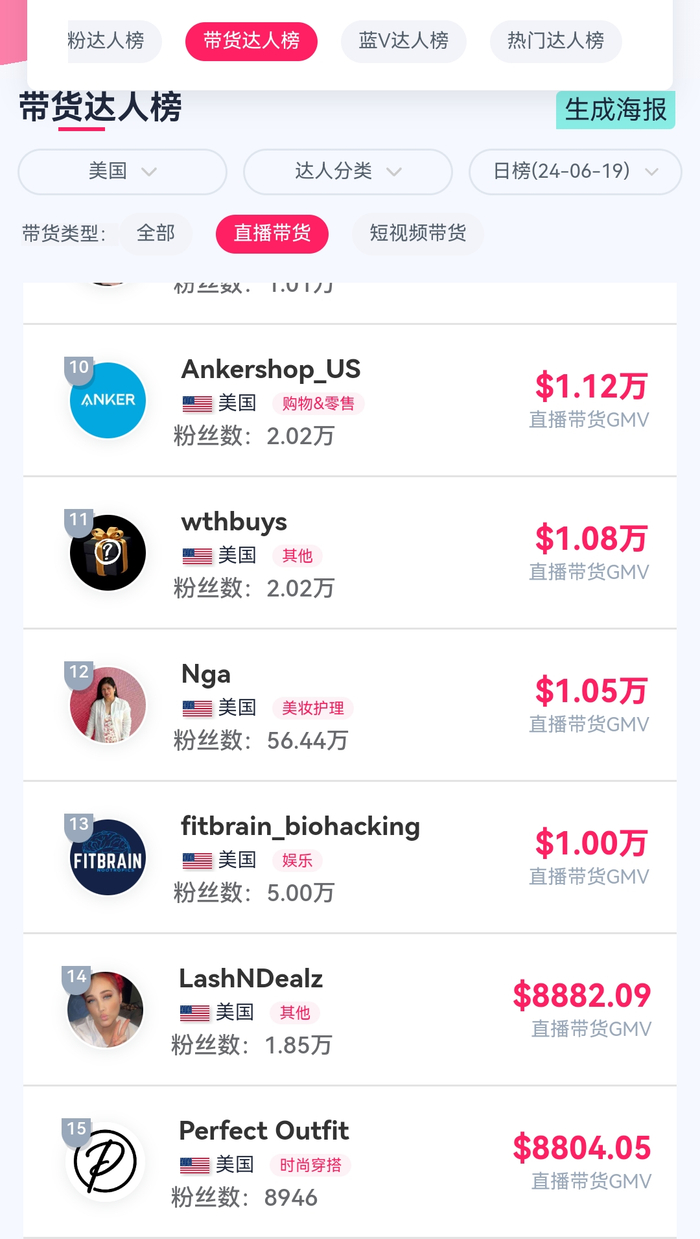 图/15位左右即单场直播无法破万的达人榜