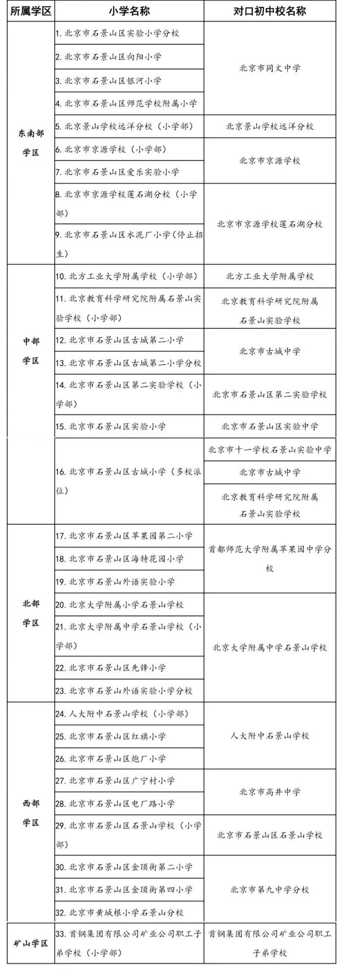 昌平初中划片范围图图片