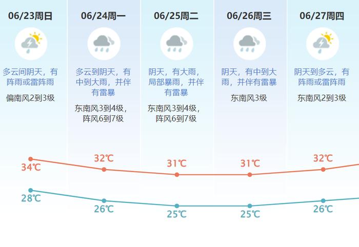 广东东莞疫情最新消息图片