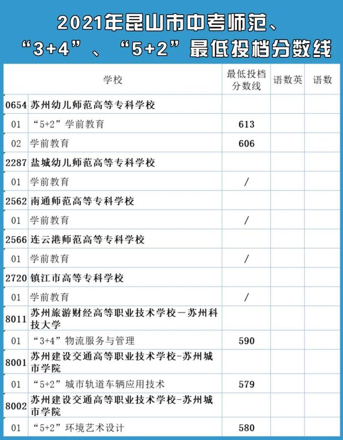 所有學校的錄取分數_錄取分數學校排名_三類學校錄取分數