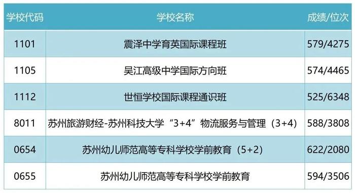 录取分数学校排名_三类学校录取分数_所有学校的录取分数