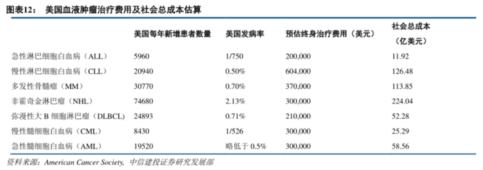 图片来源：中信建投证券