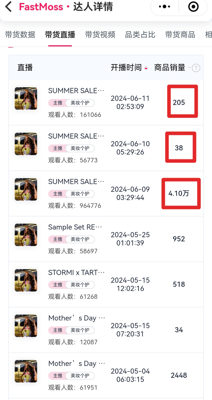 图/达人带货数据