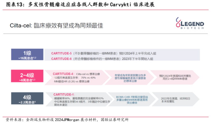图片来源：国联证券