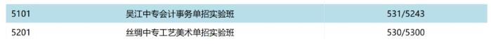 所有學(xué)校的錄取分?jǐn)?shù)_錄取分?jǐn)?shù)學(xué)校排名_三類學(xué)校錄取分?jǐn)?shù)