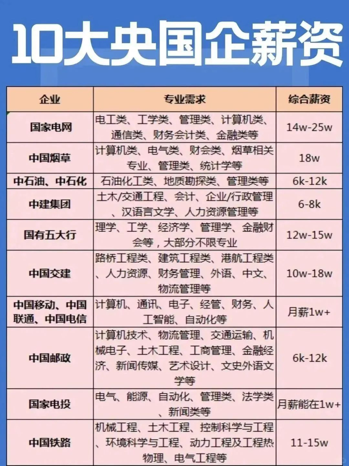 SEO的待遇决定因素 中小企业如何利用互联网推广