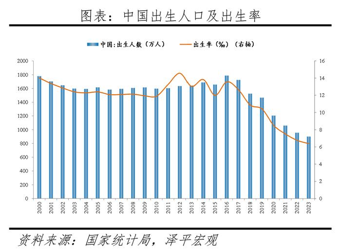 中国人口增长模型图片