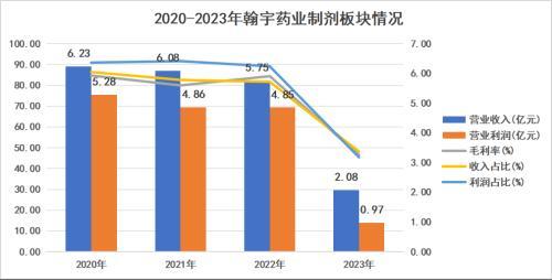 图：翰宇药业制剂业务一览，来源：锦缎研究院