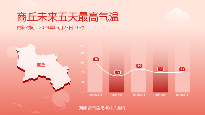 分散性阵雨出没，河南大部退出“高温群聊”-河南又降大雨