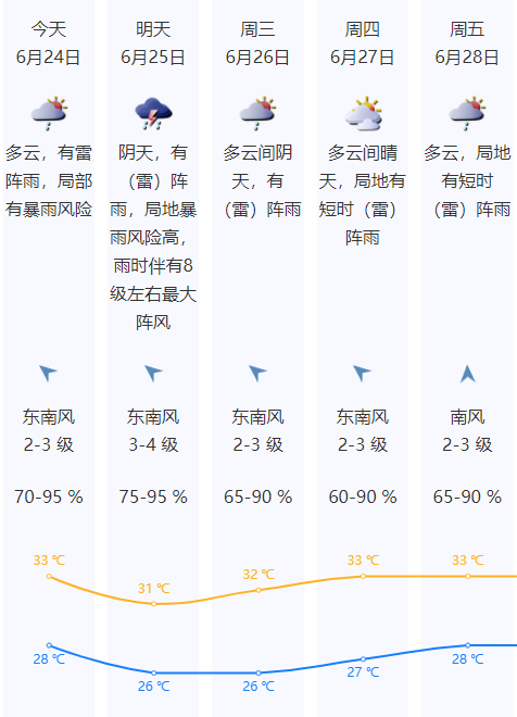 刚刚,刷屏!早高峰的暴雨送惊喜!深圳人,你拍到了吗?__