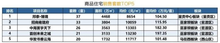 （图源：克而瑞）